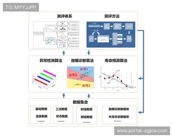 预测性维护技术降低设备故障率 保障制播连续性