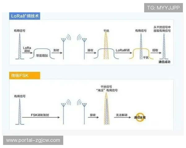 无线图传系统抗干扰能力增强 复杂电磁环境下稳定工作