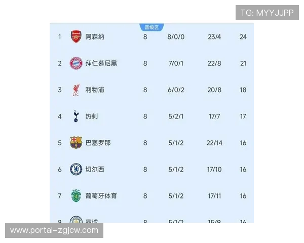 皇马末轮2-4不敌本菲卡，跌至第九将战附加赛